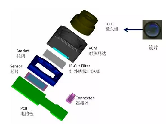 沂南苹果6维修为什么从iPhone6开始苹果摄像头就开始凸起了 沂南苹果6维修为什么从iPhone6开始苹果摄像头就开始凸起了